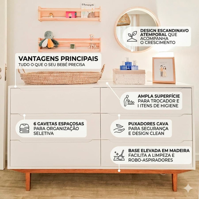 Infografik der weißen Kommode mit Details zu Vorteilen wie Sicherheitsgriffen und erhöhtem Sockel für einfache Reinigung.